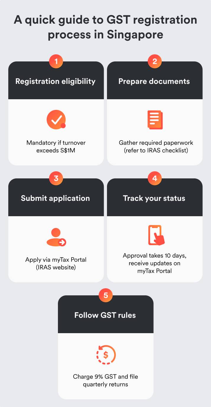 a quick guide to GST registration process in singapore