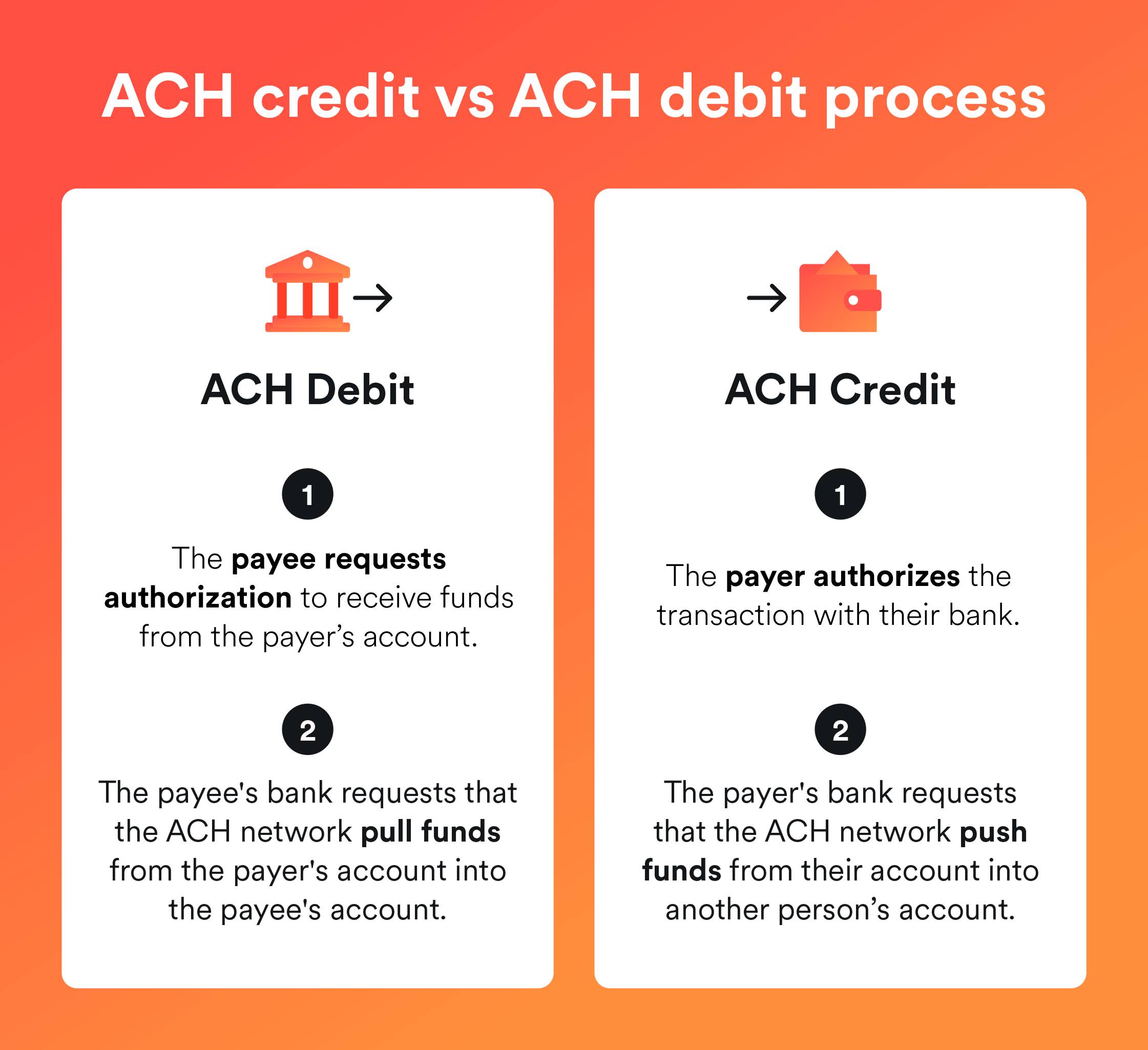 ACH credit vs ACH debit process