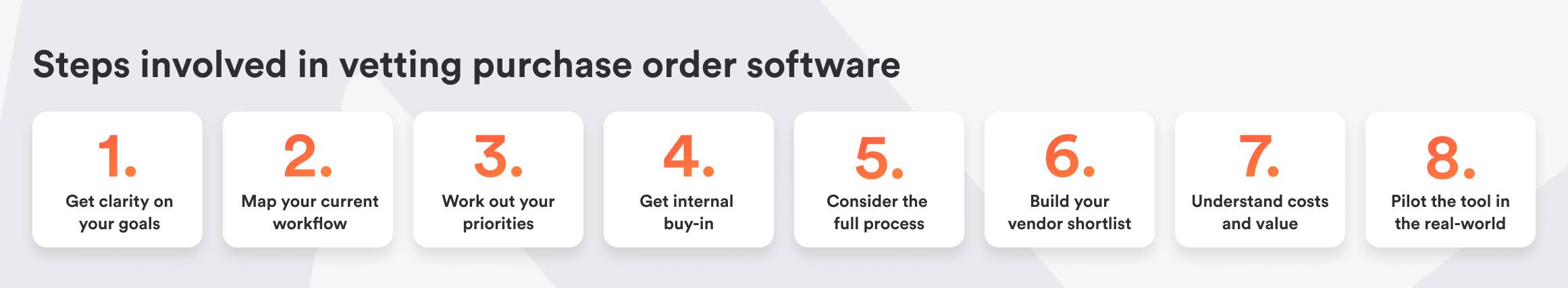 Steps involved in vetting purchase order software