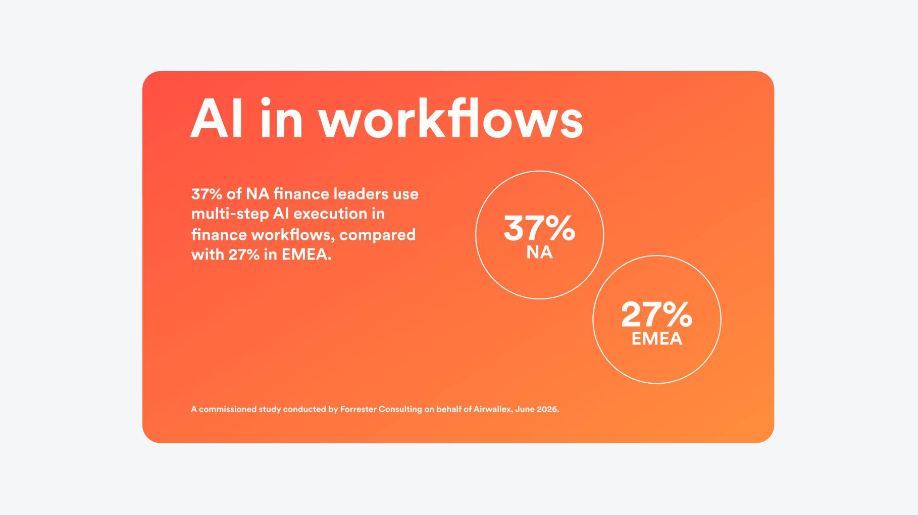 AI in workflows