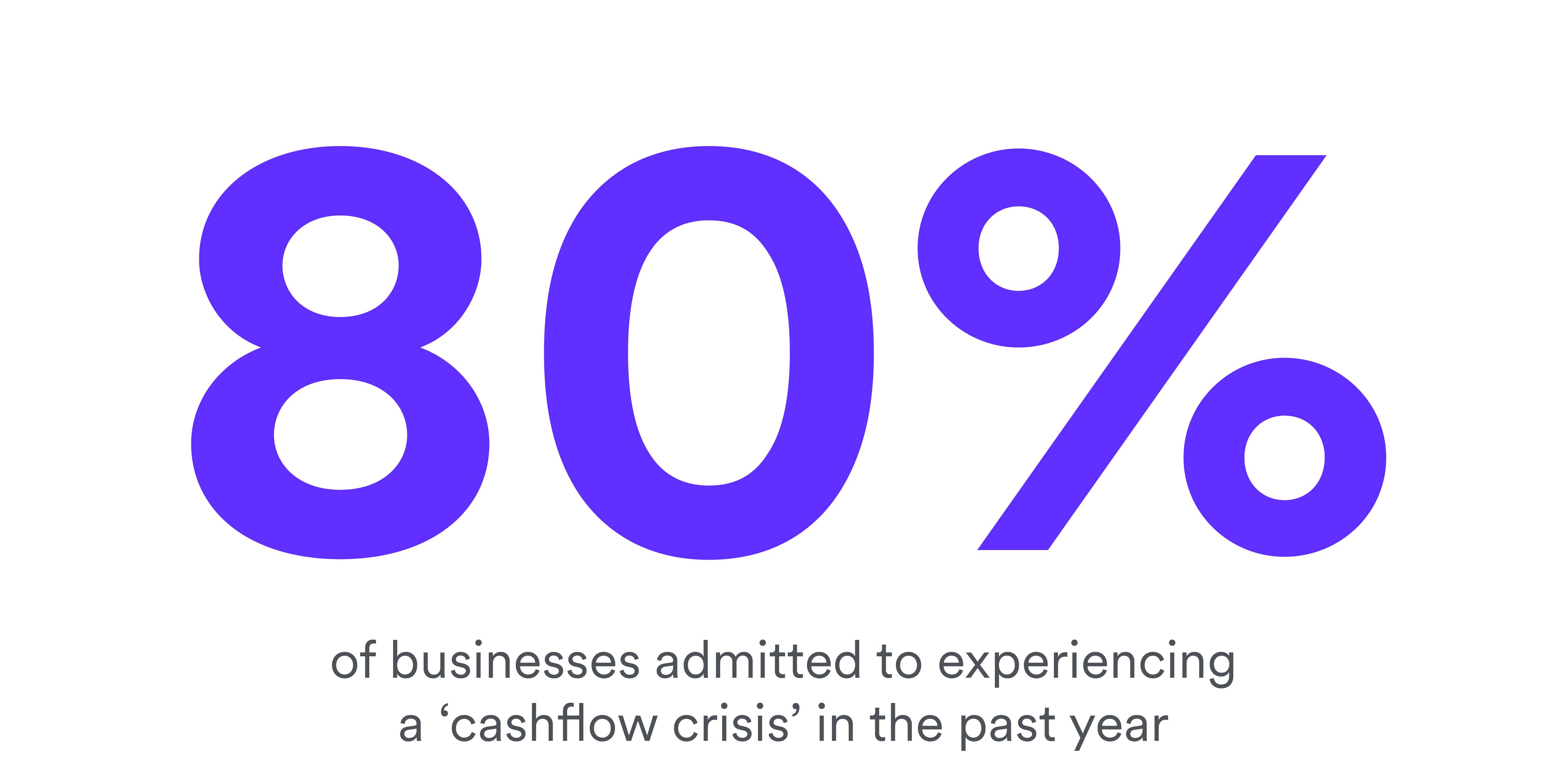 80% of businesses admitted to experiencing cashflow crisis in the past year