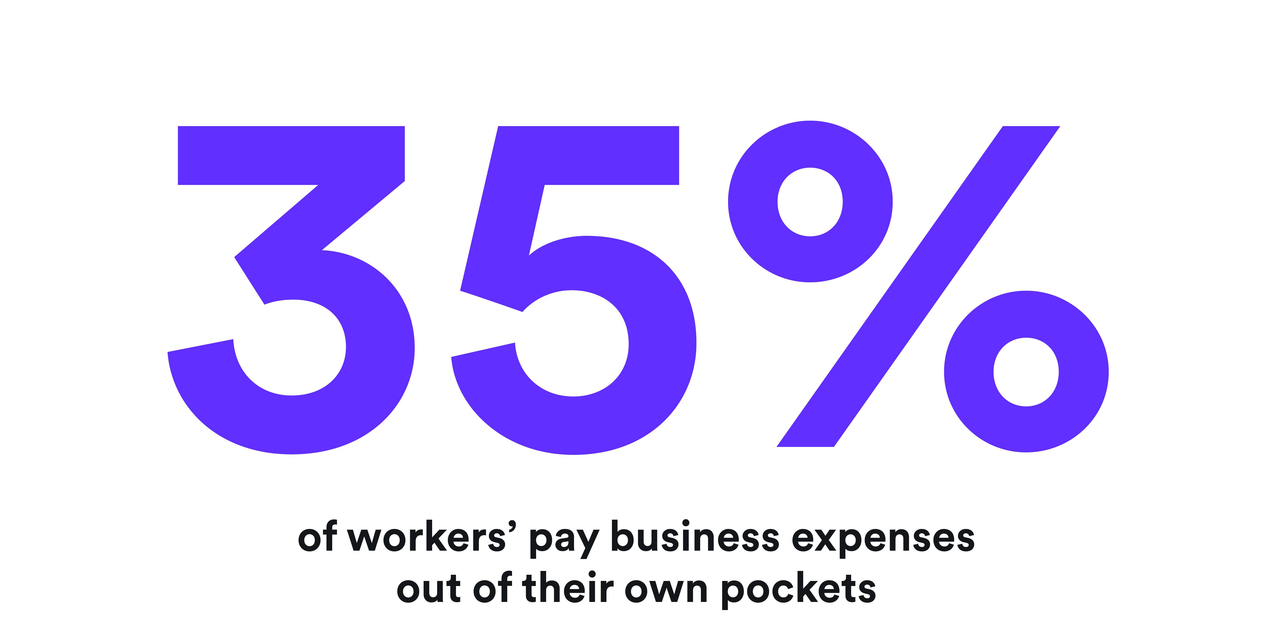 35% of workers admitting to paying business expenses out of own pockets