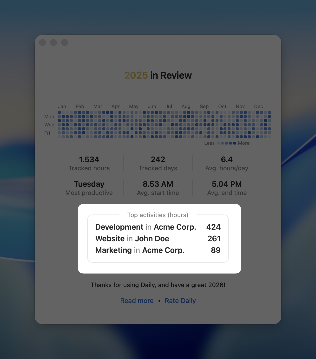 2024 in Review - Top activities