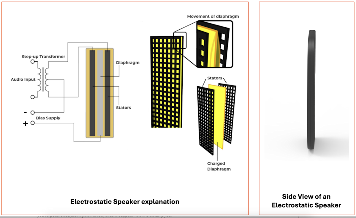 Electrostatic Speaker explanation