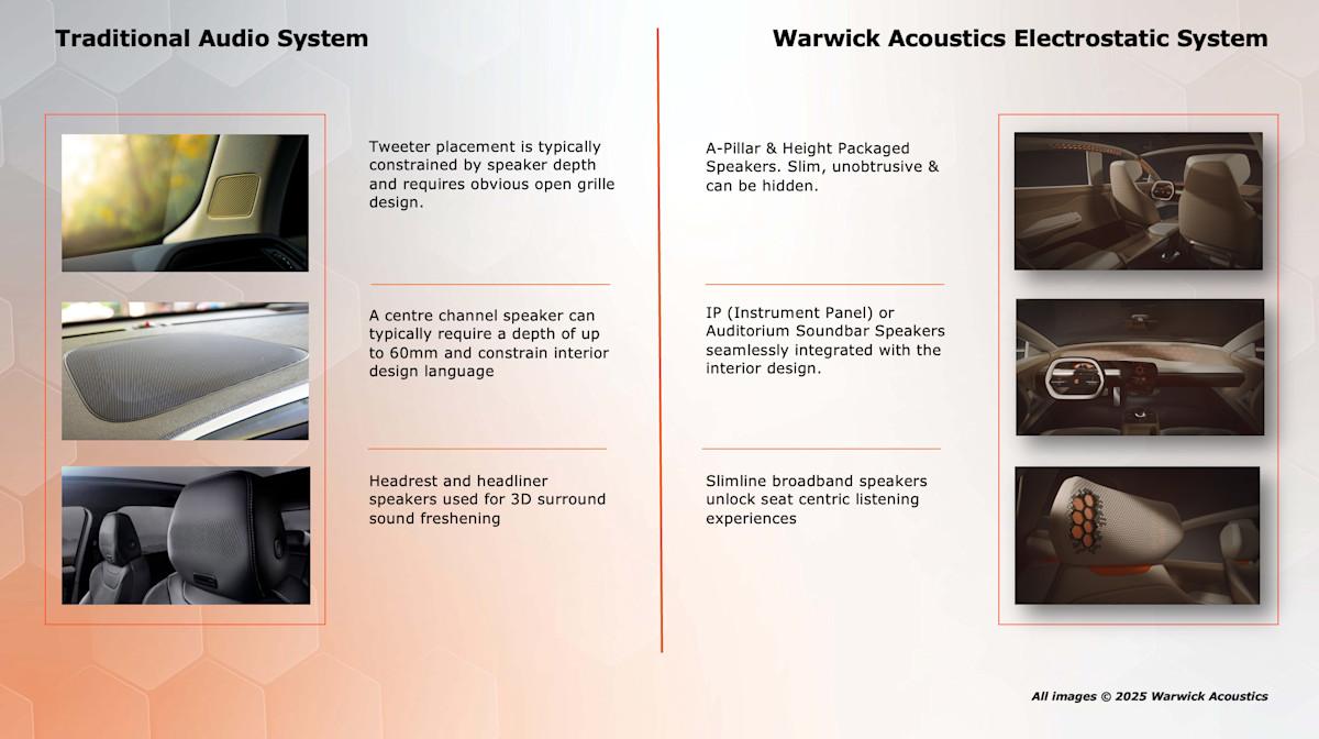 Traditional Audio vs Warwick Acoustics Electrostatic Audio
