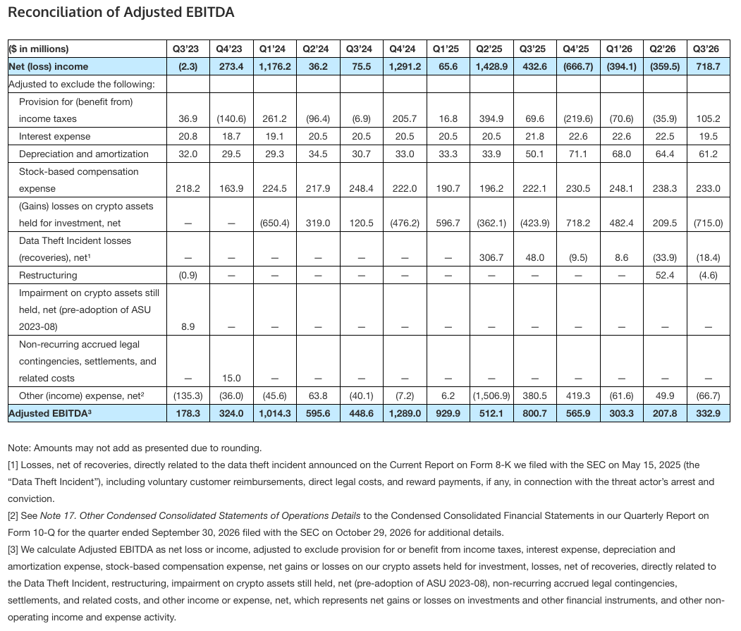 Reconciliation of Adjusted EBITDA
