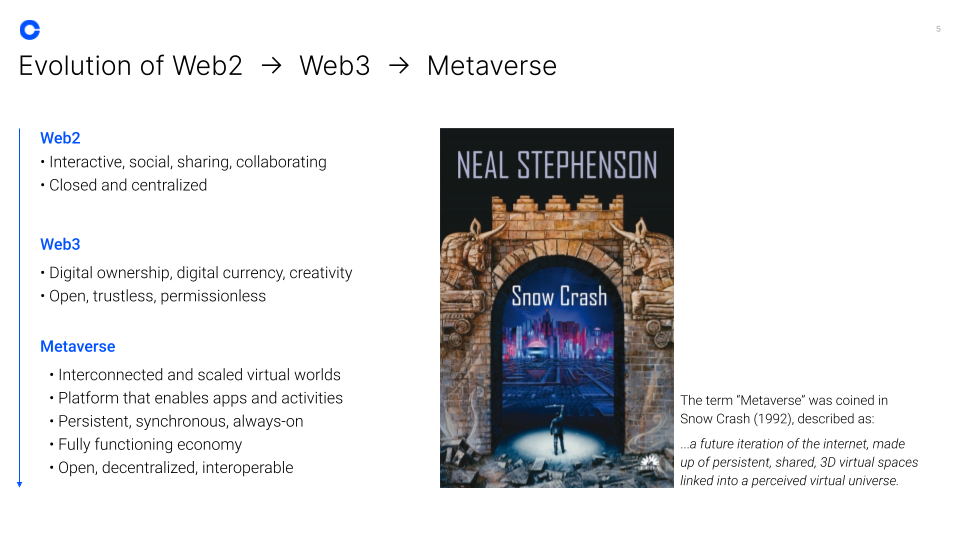 The Metaverse is the distant evolution of Web3