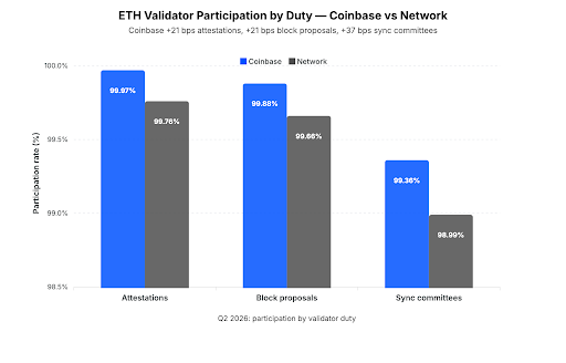 eth val 2