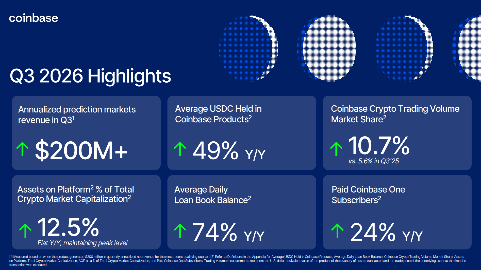 Q3 highlights