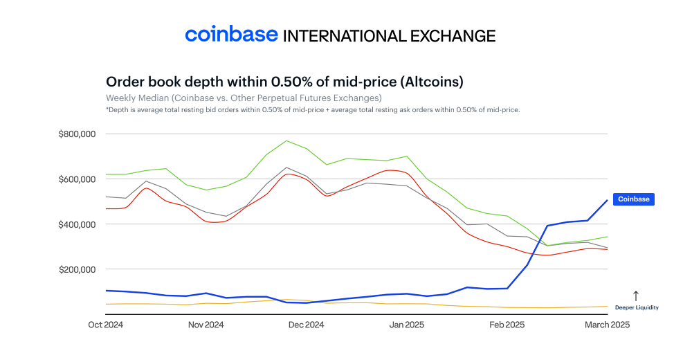 INTX Liquidity Q4 vs Q1 Alts