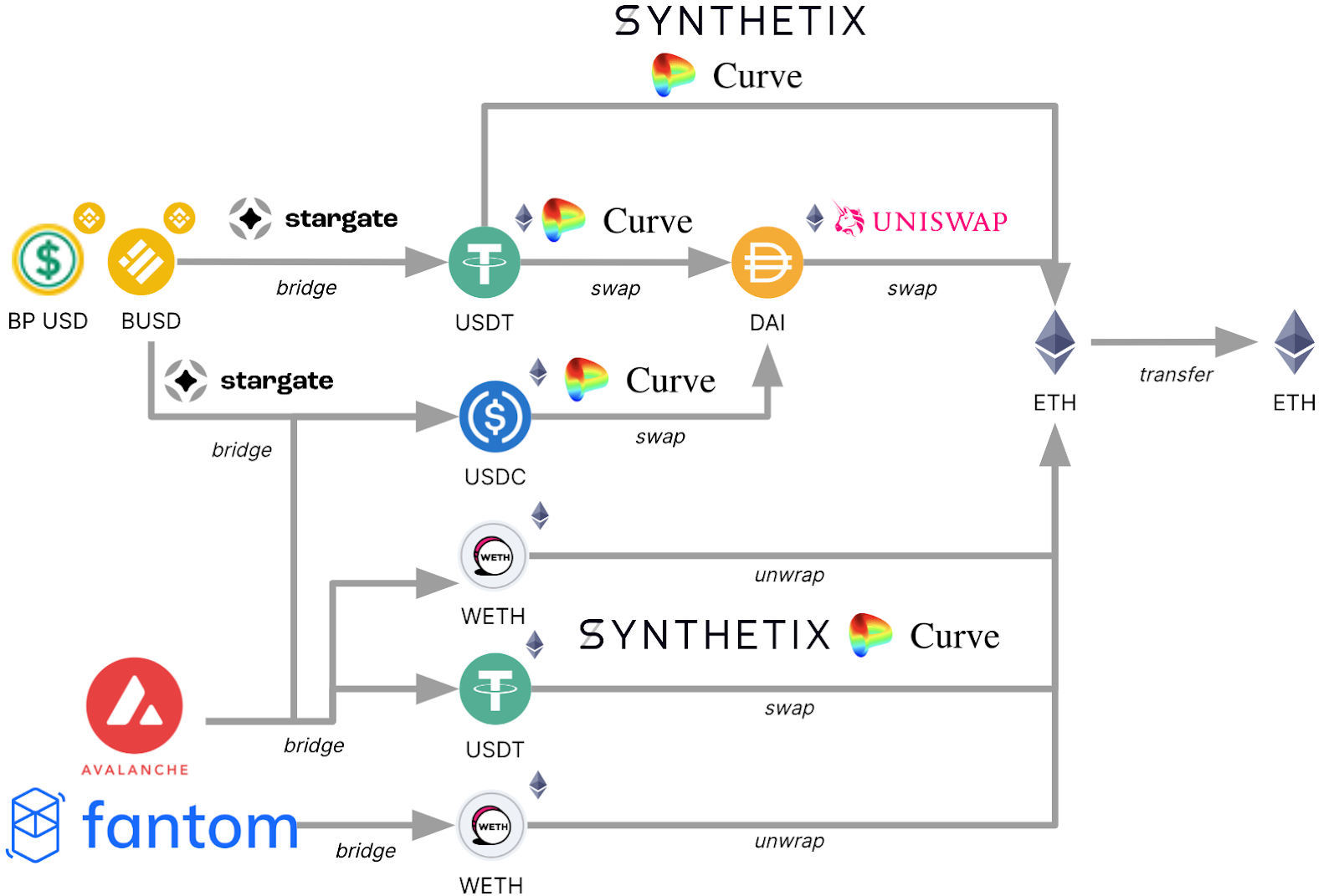 ethereuman