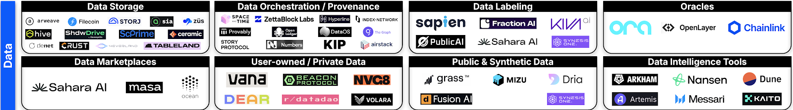 Data Layer