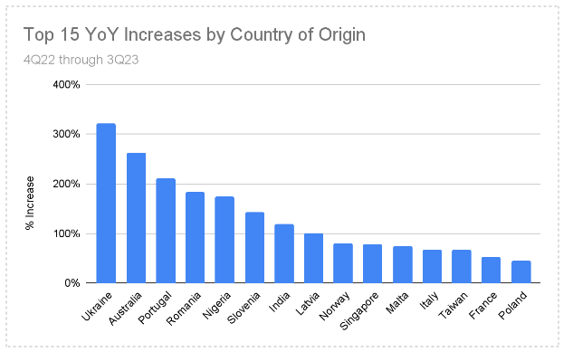 Screenshot 2023-11-29 at 12.00.53 PM