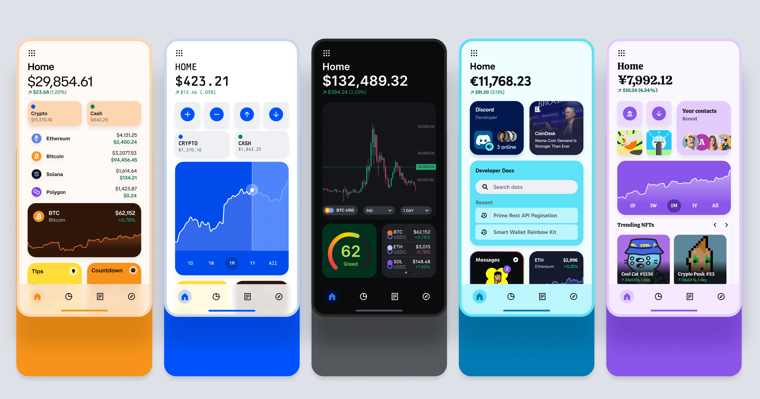 CDS Overview
