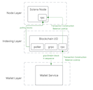 The Challenge A Generalized Architecture Meets A Unique Blockchain The Challenge A Generalized Architecture Meets A Unique Blockchain