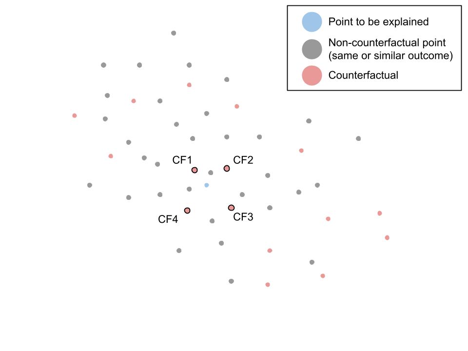 Dice graphic