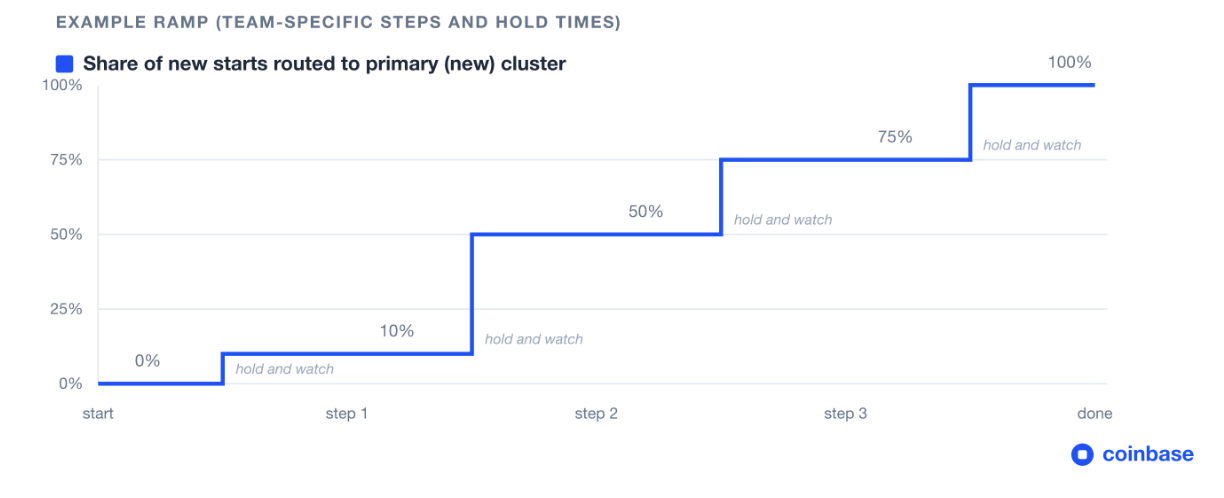 graph 1
