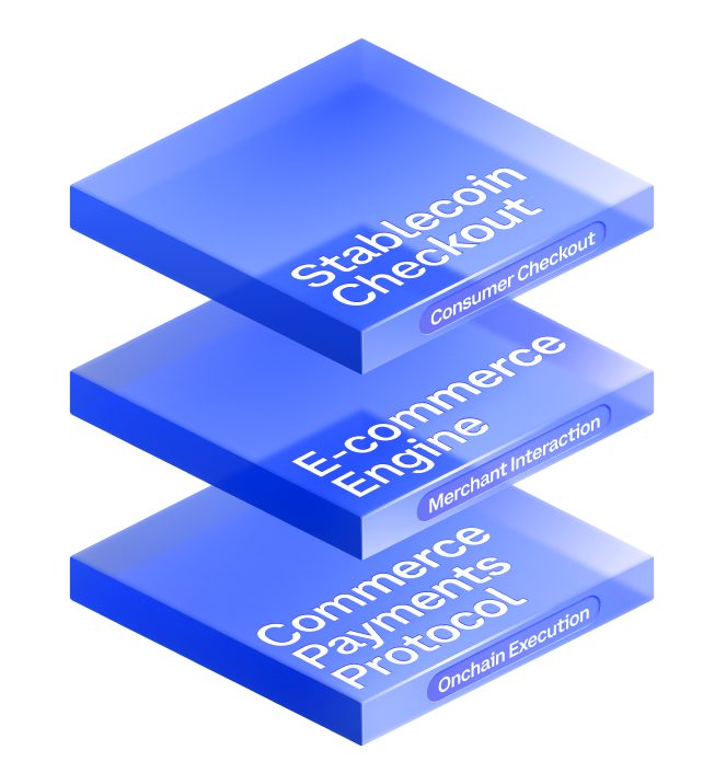 Coinbase Payments Stack