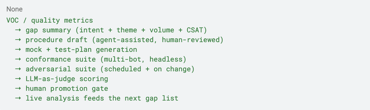 autopilot code