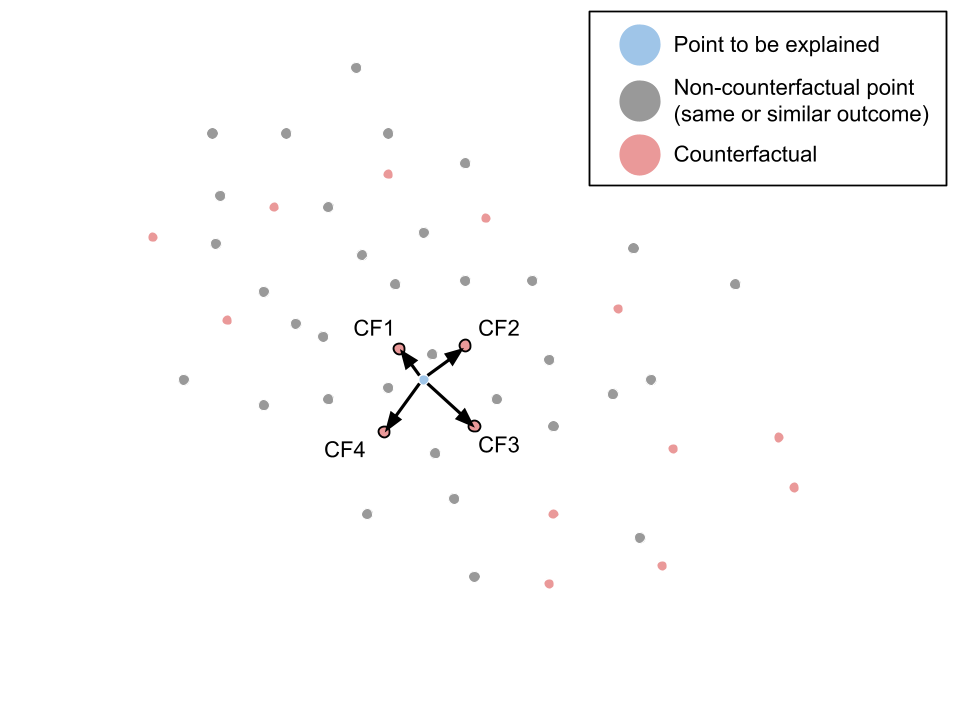 Point to be explained graphic 3