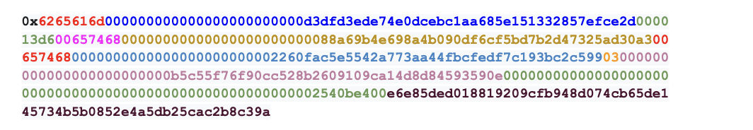 a sample process() payload in a transaction submitted by 0xb5c5…590e