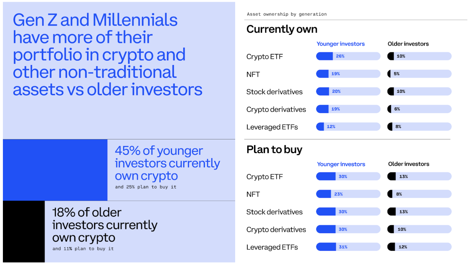 State of Crypto Q4 2025: Younger investors are rewriting the investing  playbook