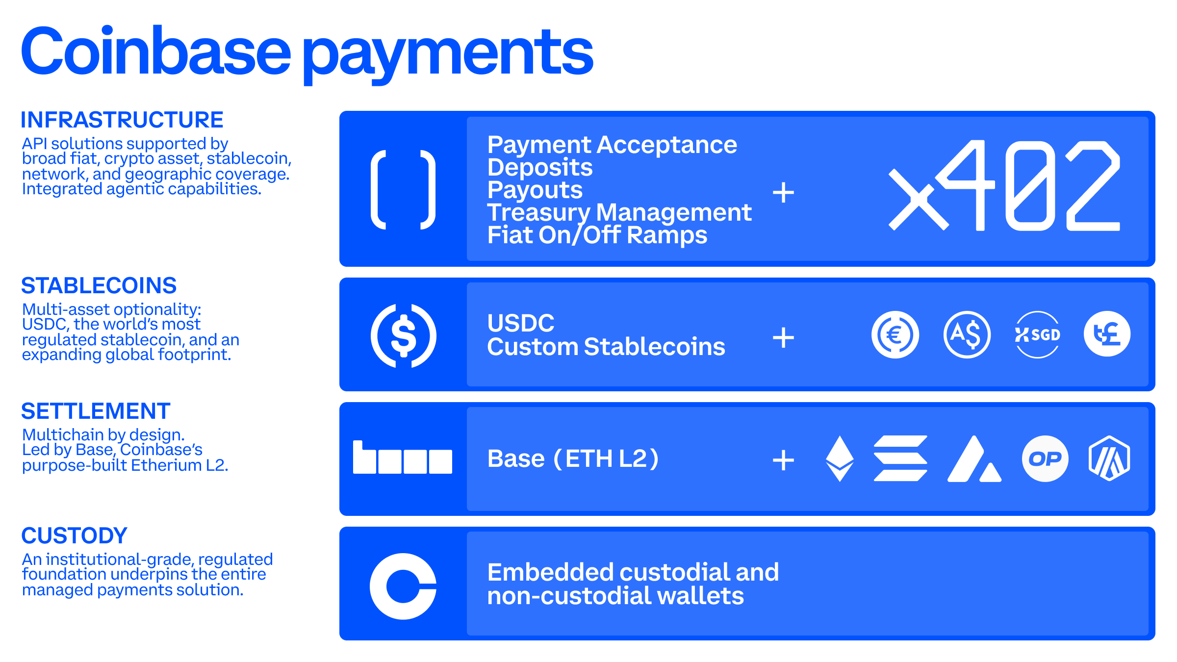Coinbase payments