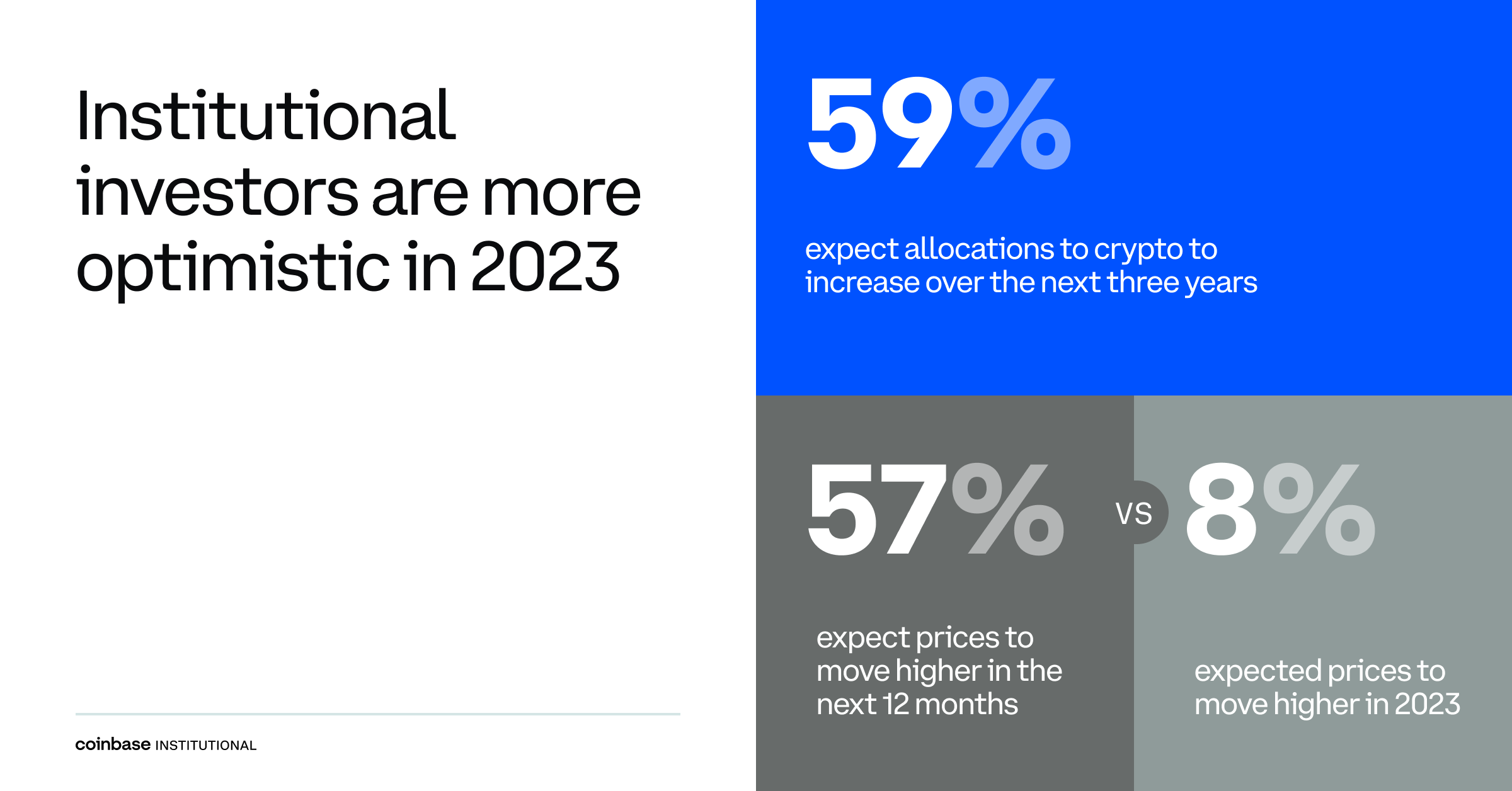 Institutional Investor survey confirms staying power of crypto among  institutions