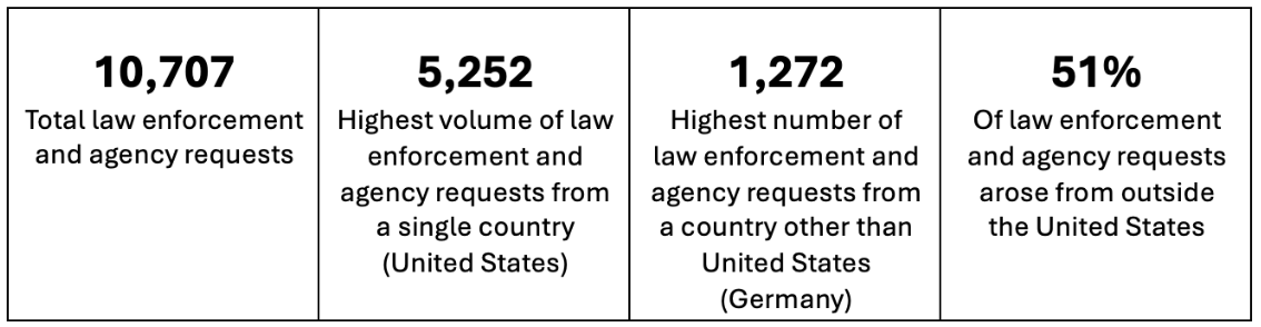 transparency report