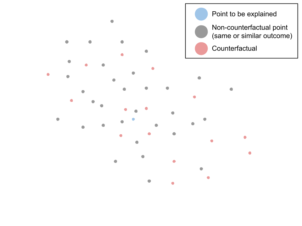 Point to be explained graphic 