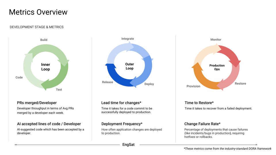 metrics overview