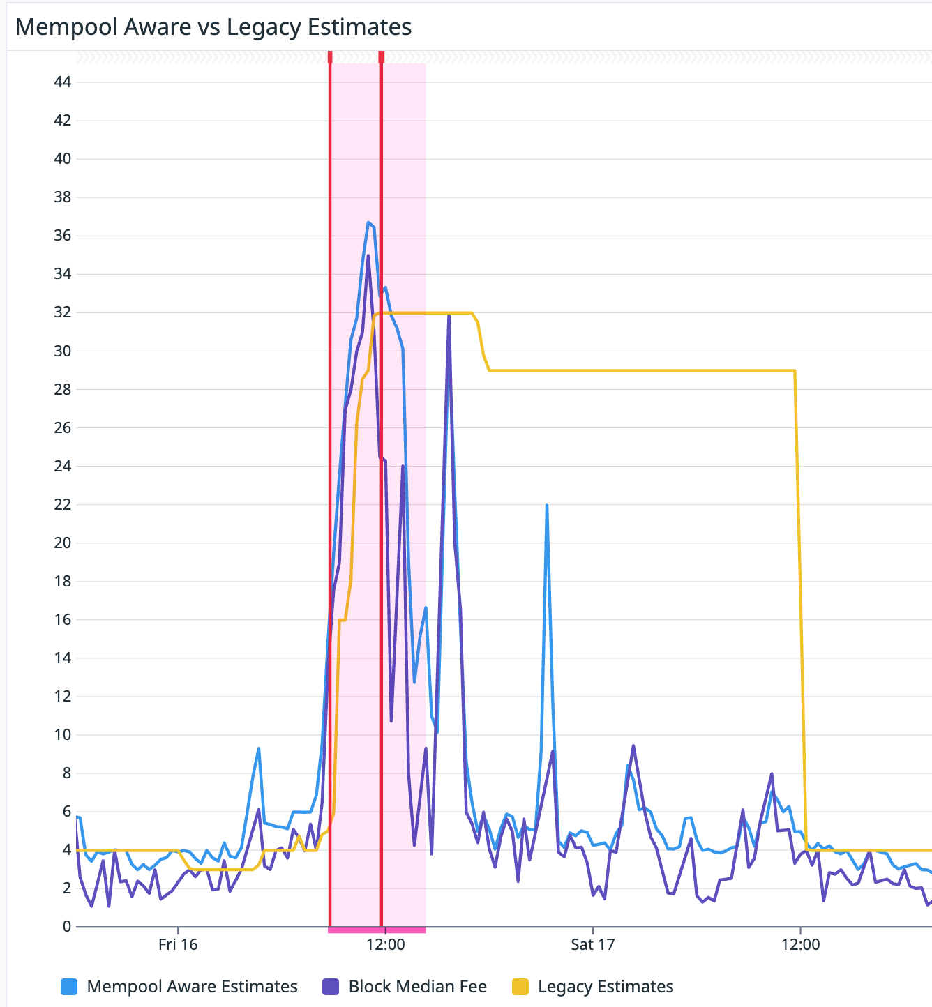 mempool