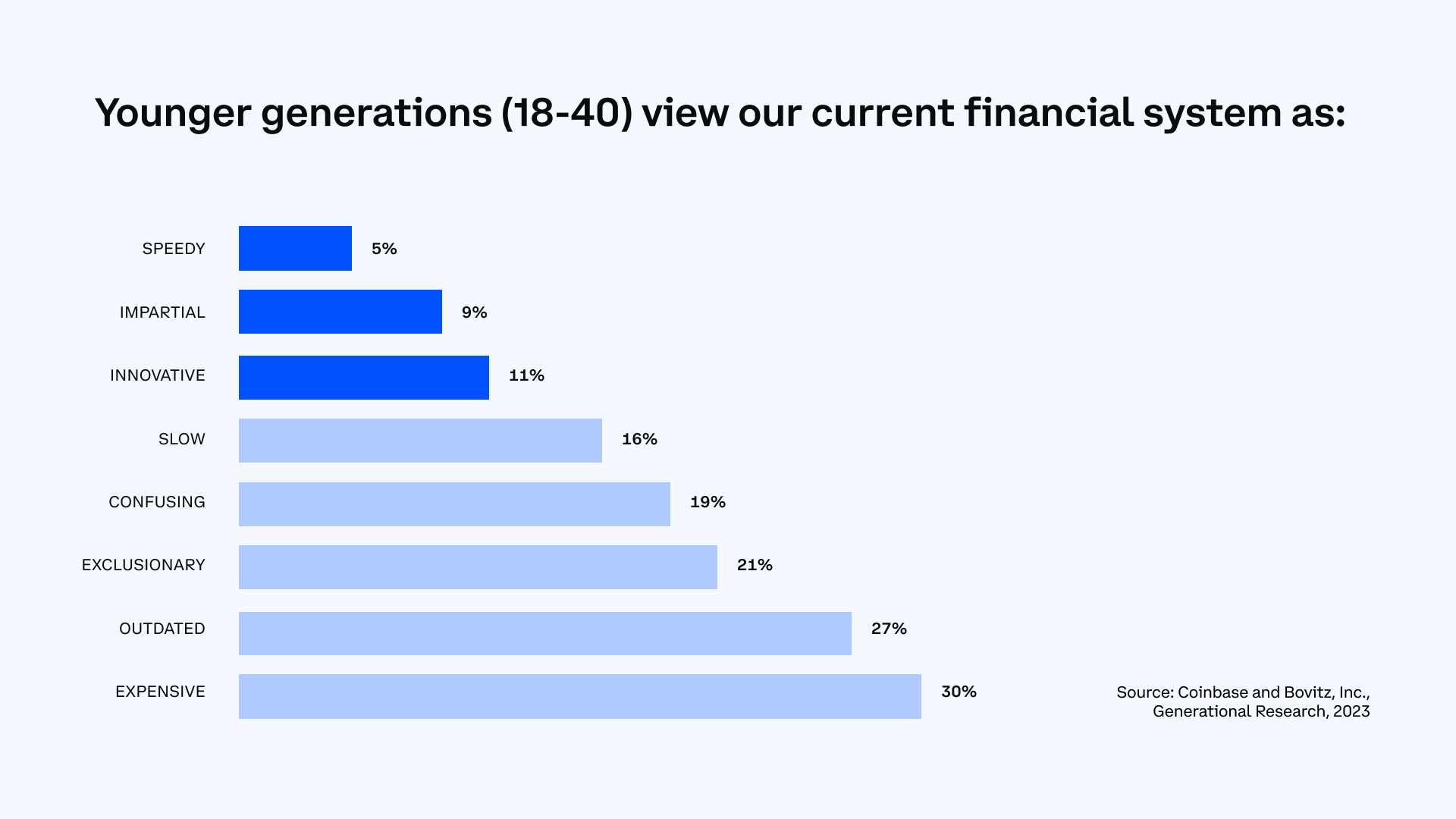 Views on the current financial system