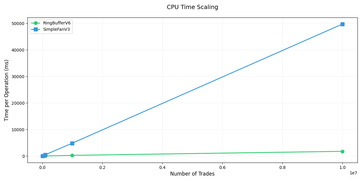 cpu time scaling