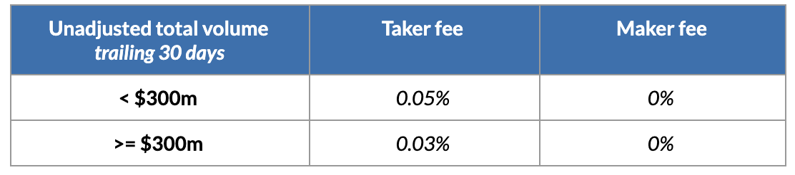 Market Maker program rates