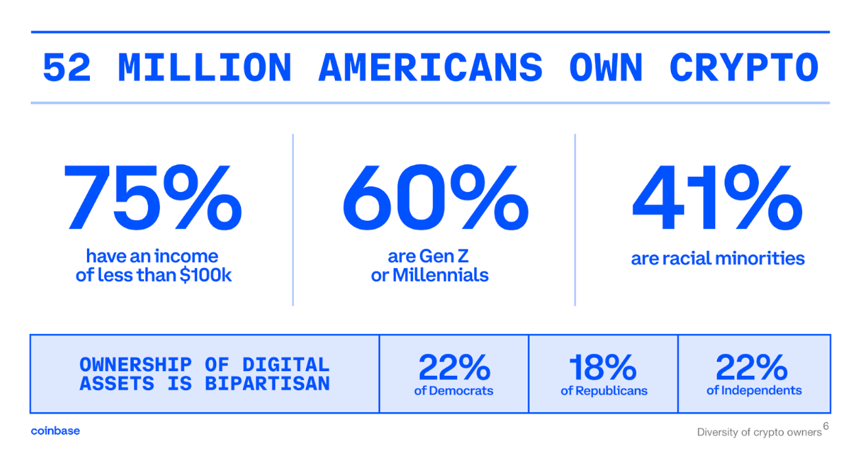 One Year After FTX: Crypto is Dead? Crypto is Here to Stay