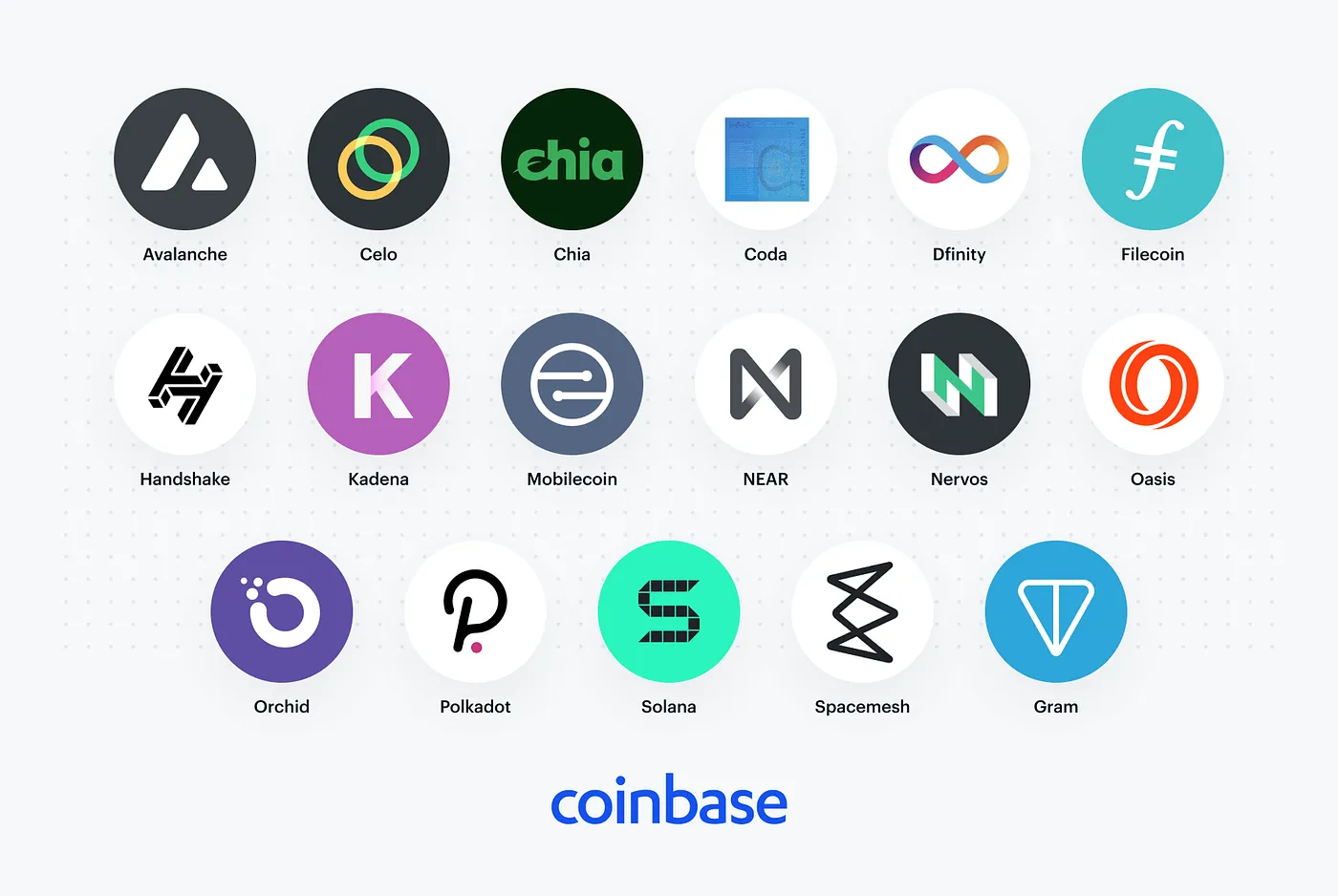 Coinbase continues to explore support for new digital assets