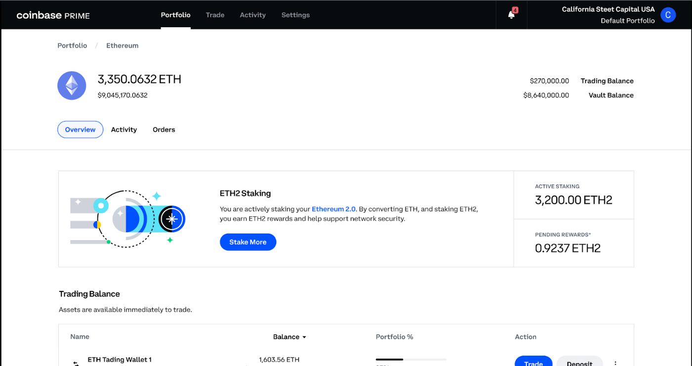 Coinbase Prime grows its staking offering with ETH