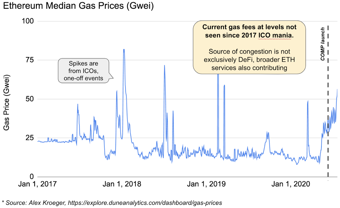 Understanding yield farming and the latest developments in DeFi