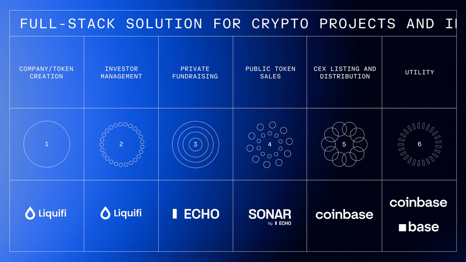 A full-stack solution for crypto projects and investors