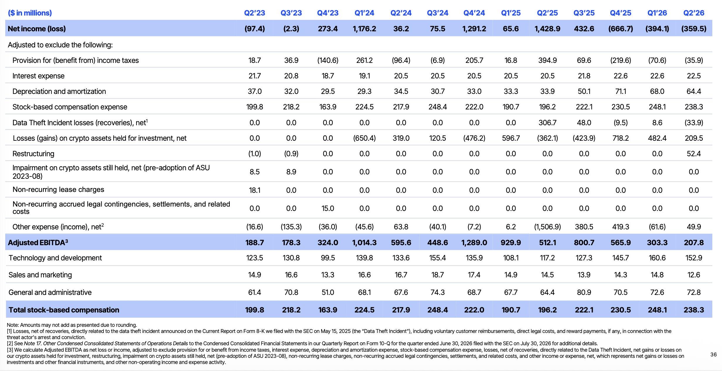 q2 2026 ebitda