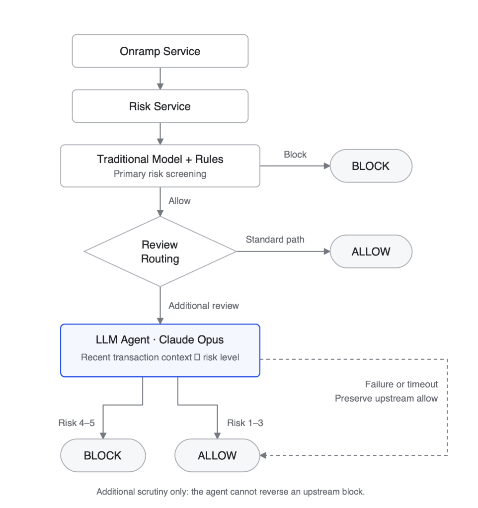 onramp service