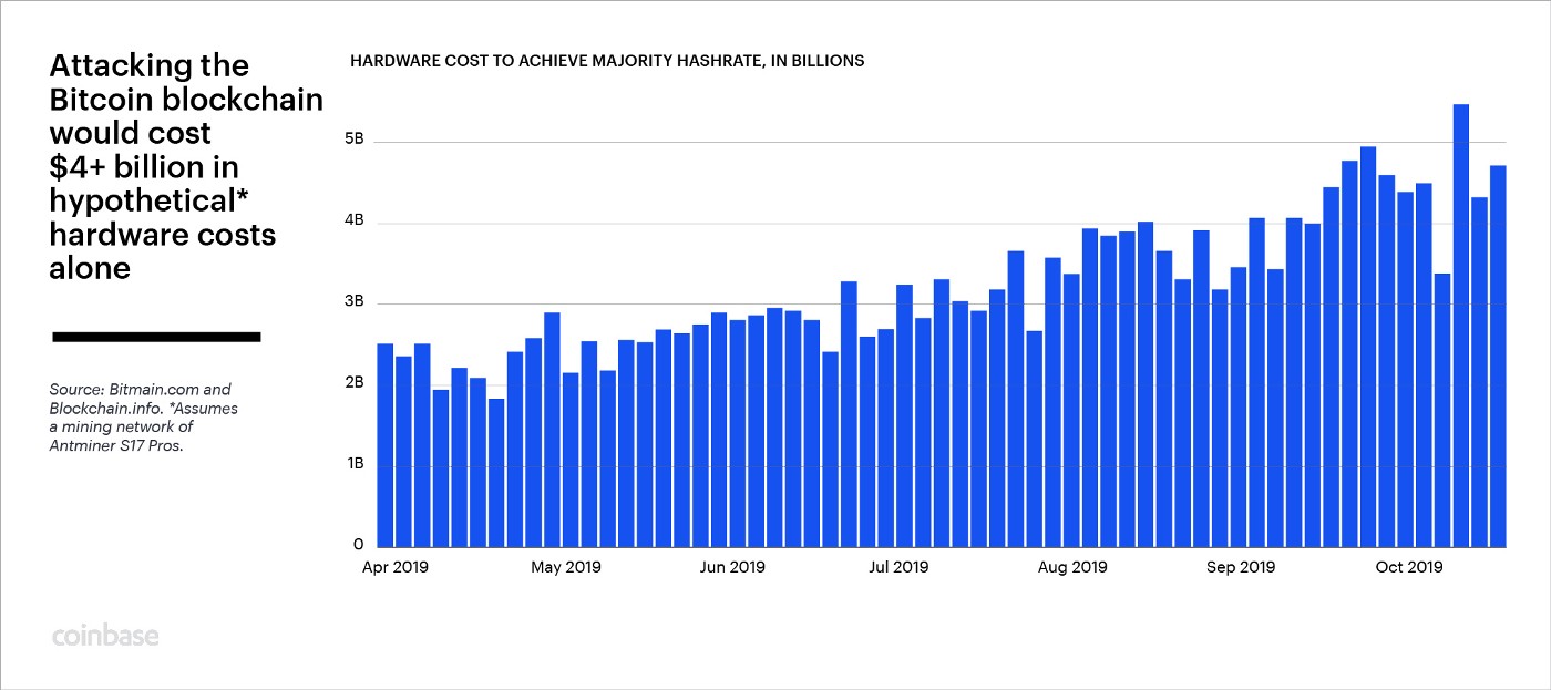 Charting the course of Bitcoin, 11 years and counting