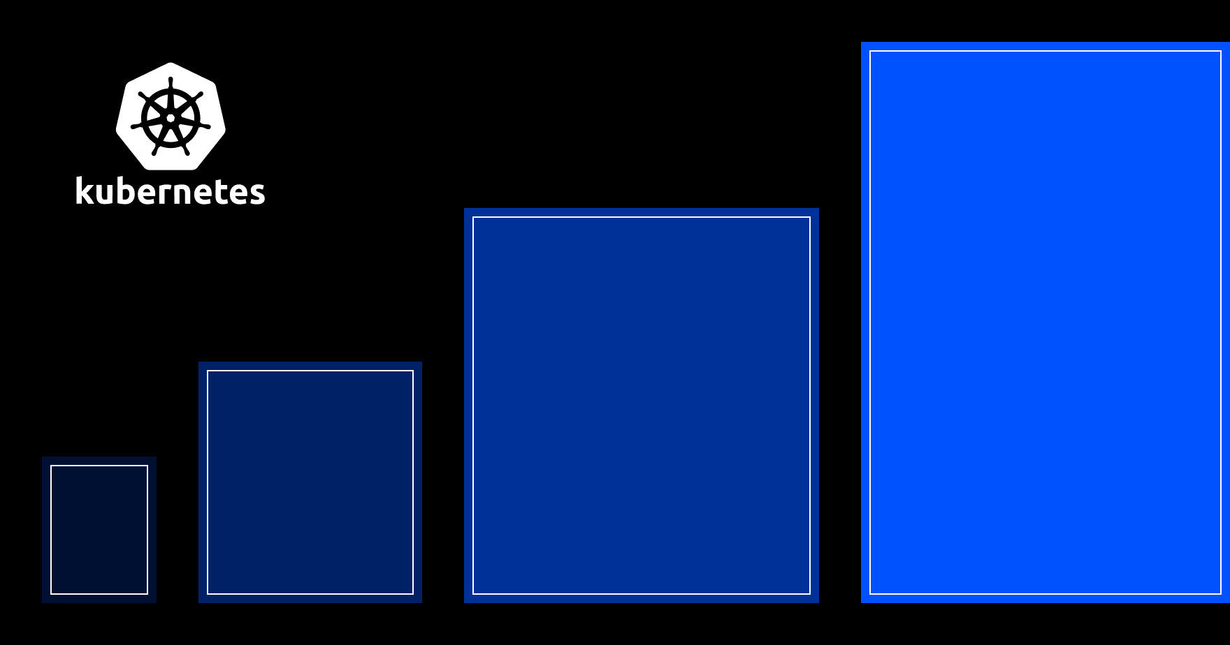 Scaling Container Technologies at Coinbase with Kubernetes