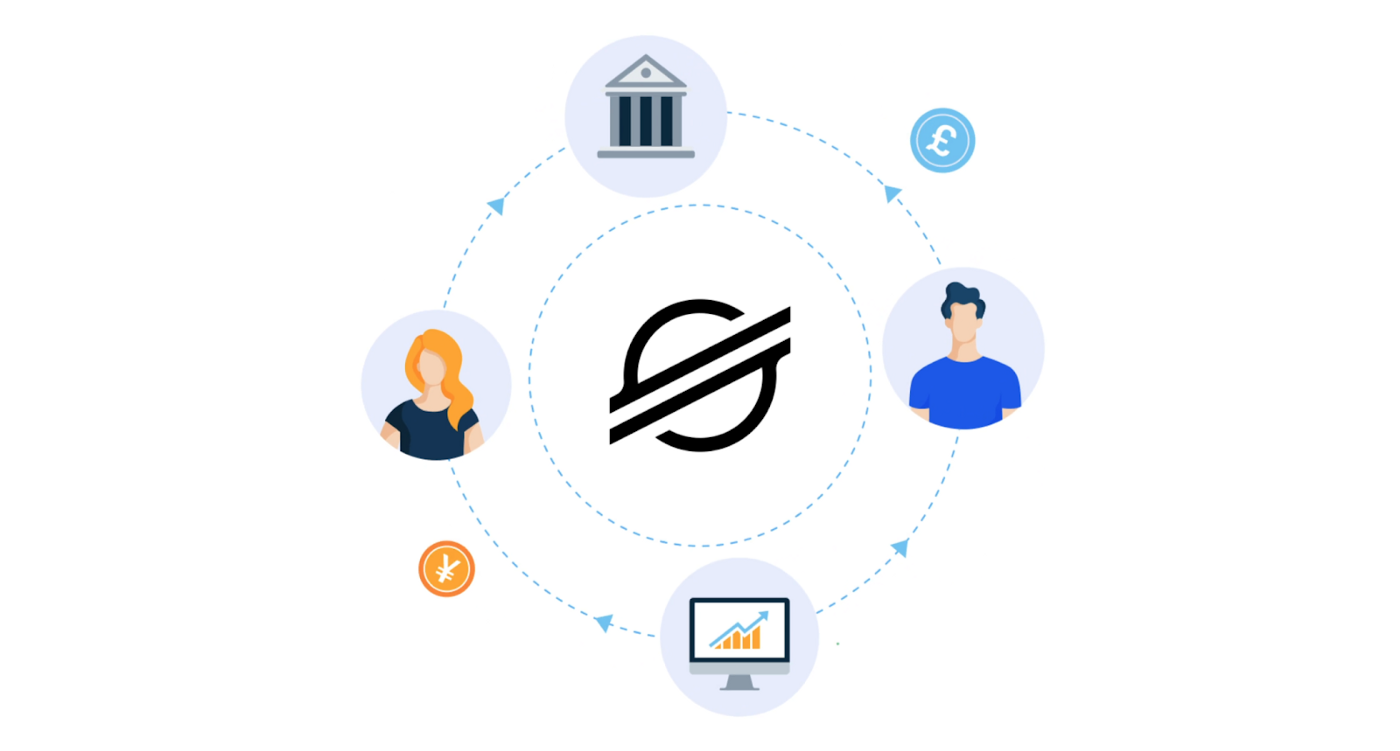 How Stellar Works