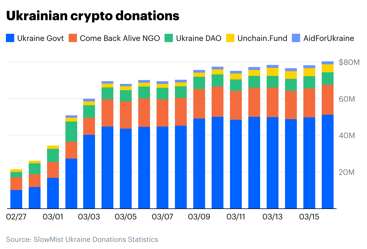 Crypto on the main stage