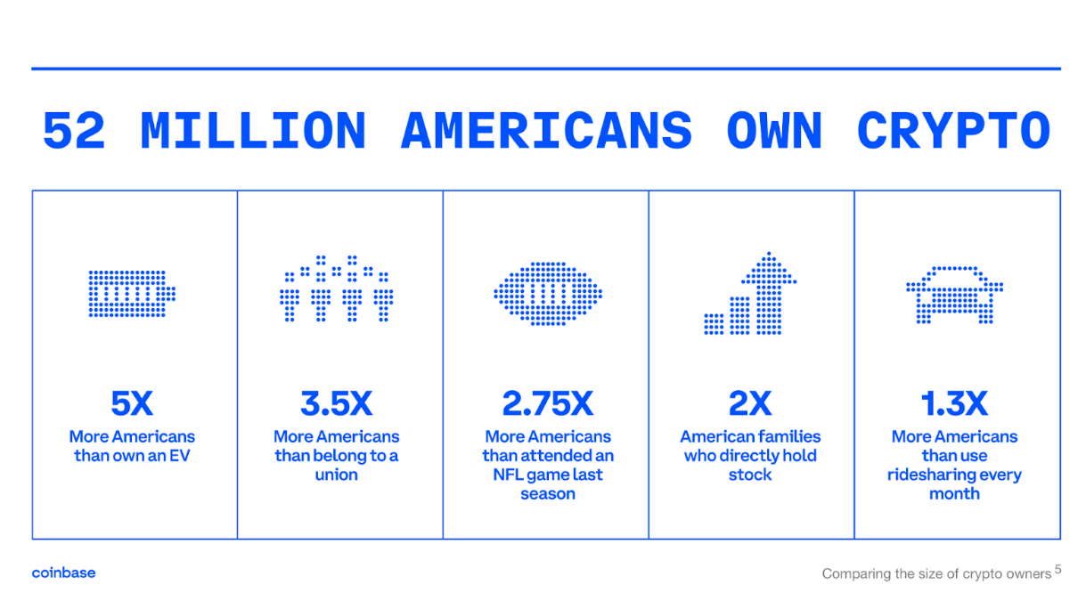 One Year After FTX: Crypto is Dead? Crypto is Here to Stay