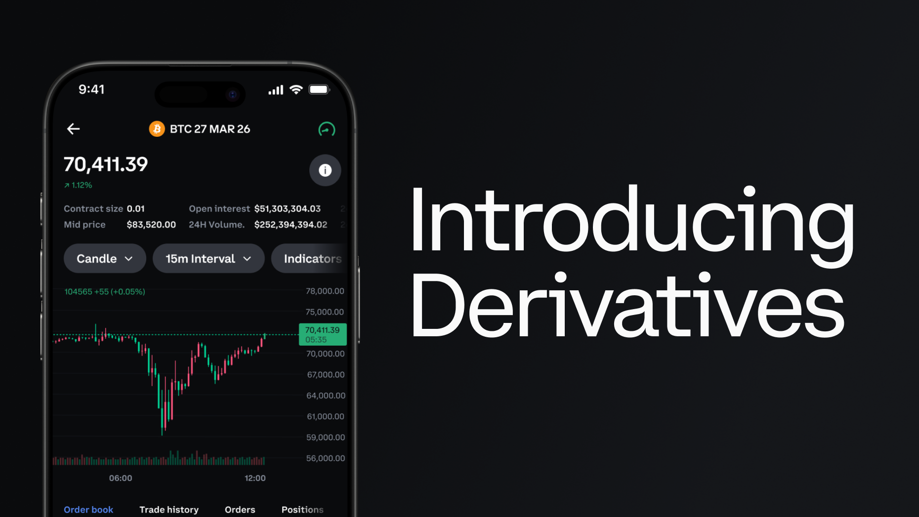 Futures Contracts in Europe