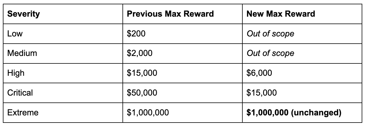 bug bounty