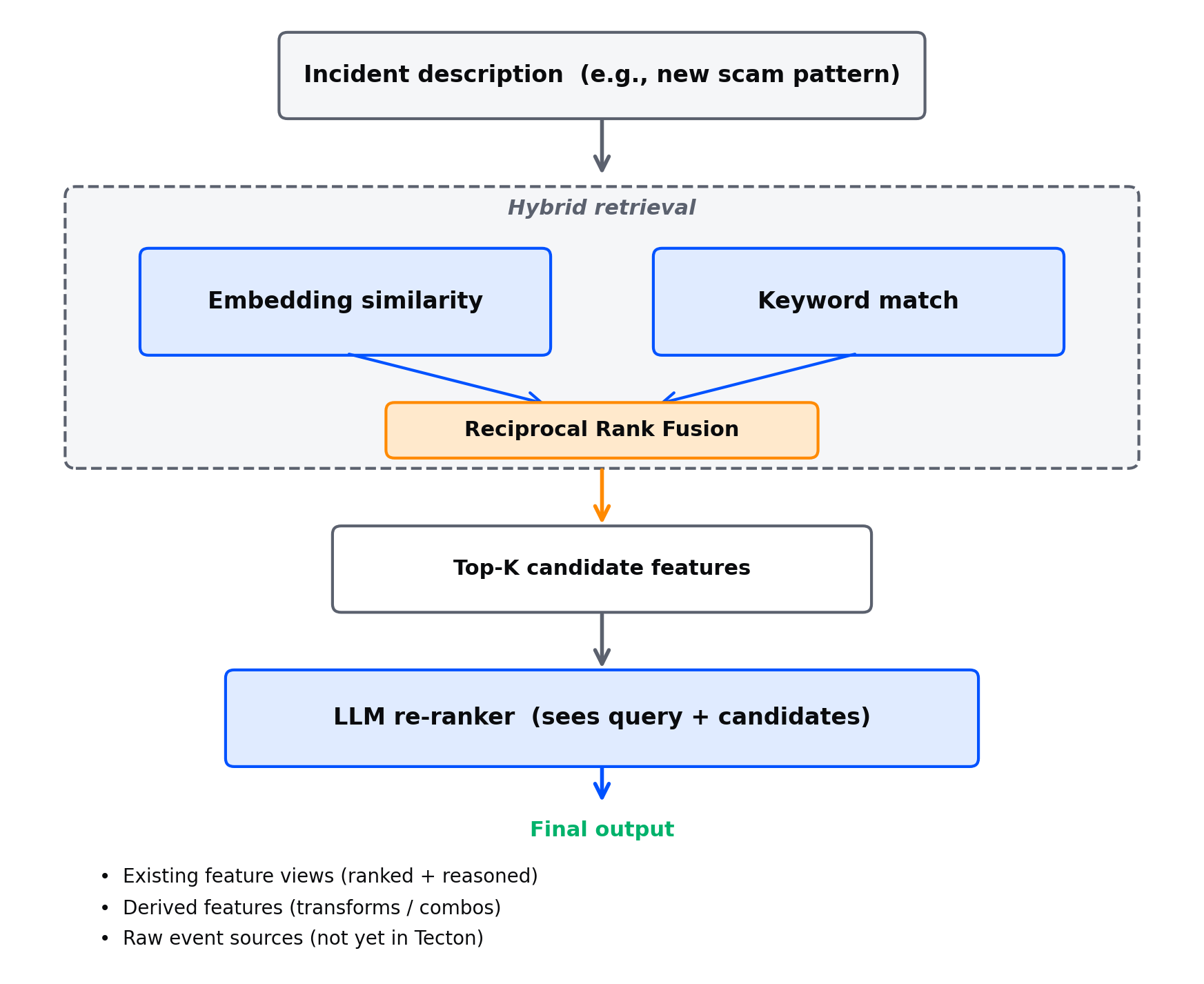 incident description